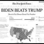 découvrez les enjeux et les conséquences de la victoire de donald trump lors des élections, ainsi que l'impact de ce résultat sur la politique américaine et mondiale.